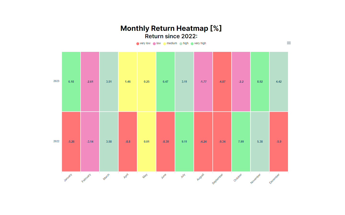 Heatmap